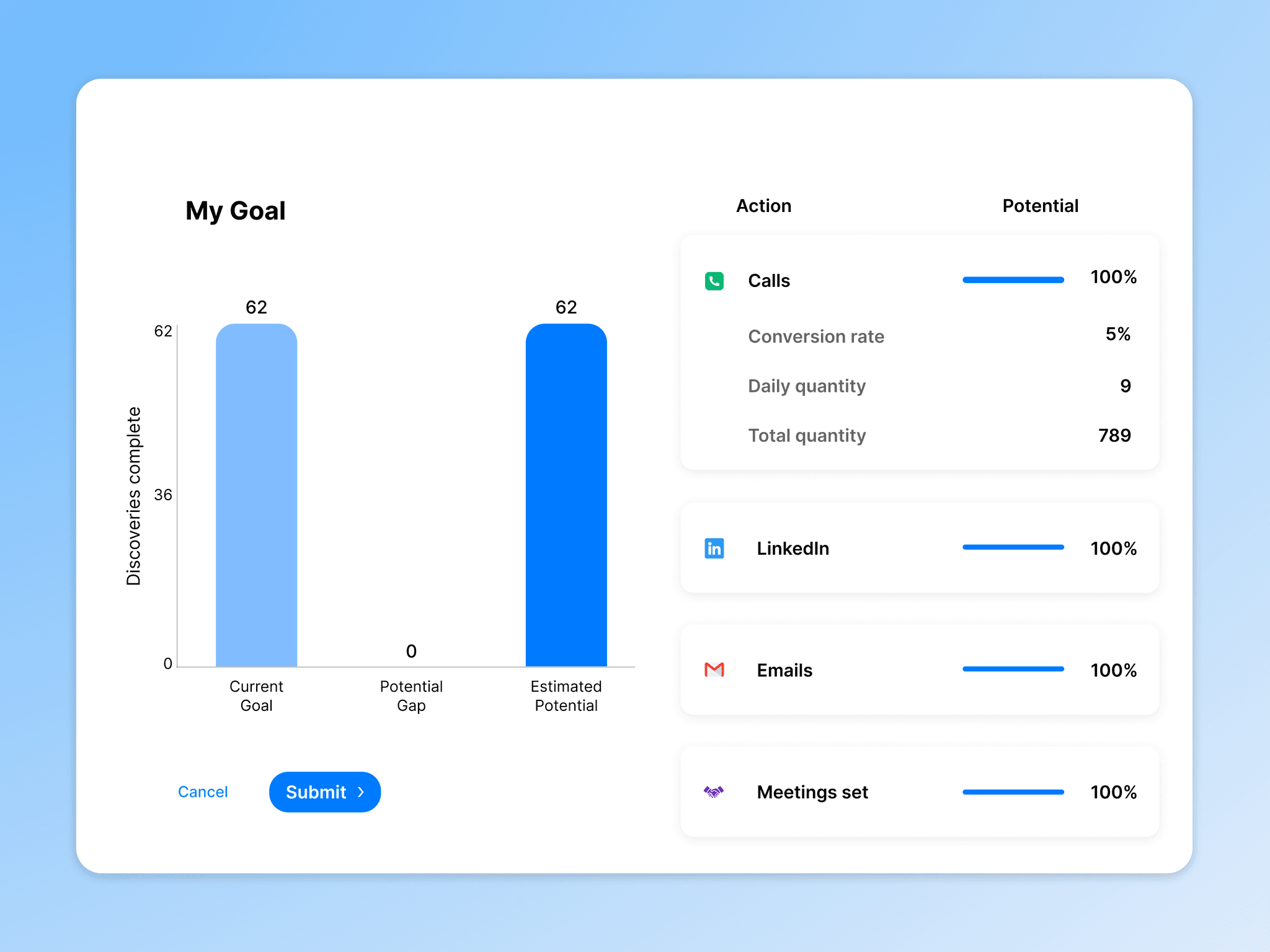 AI goal setter for salespeople to create the perfect quota