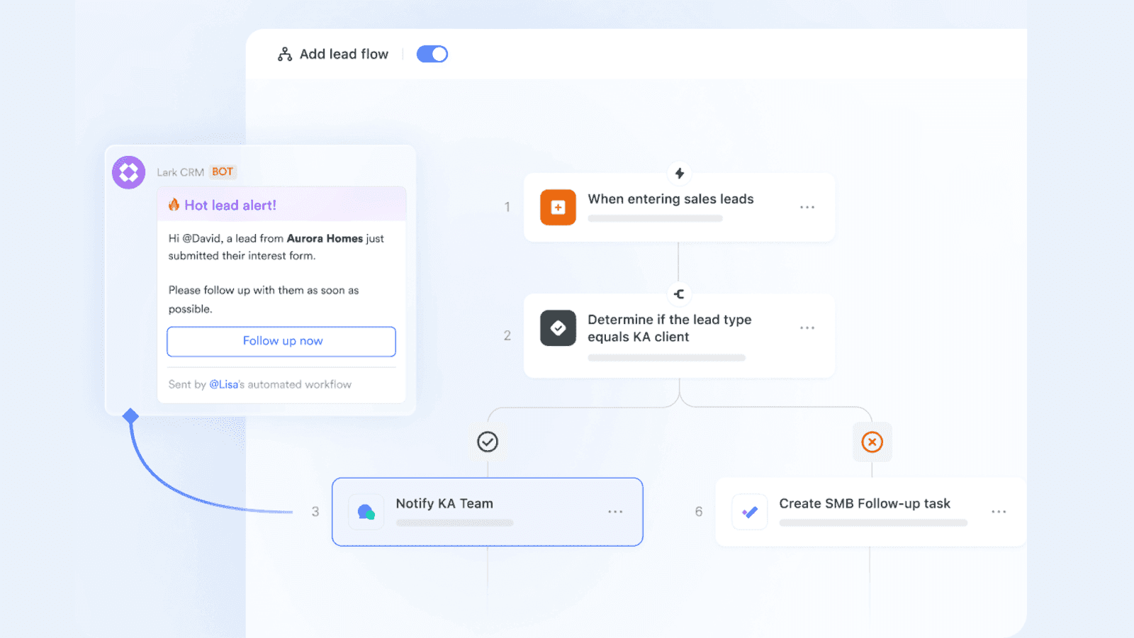 Custom automated CRM workflow with Lark