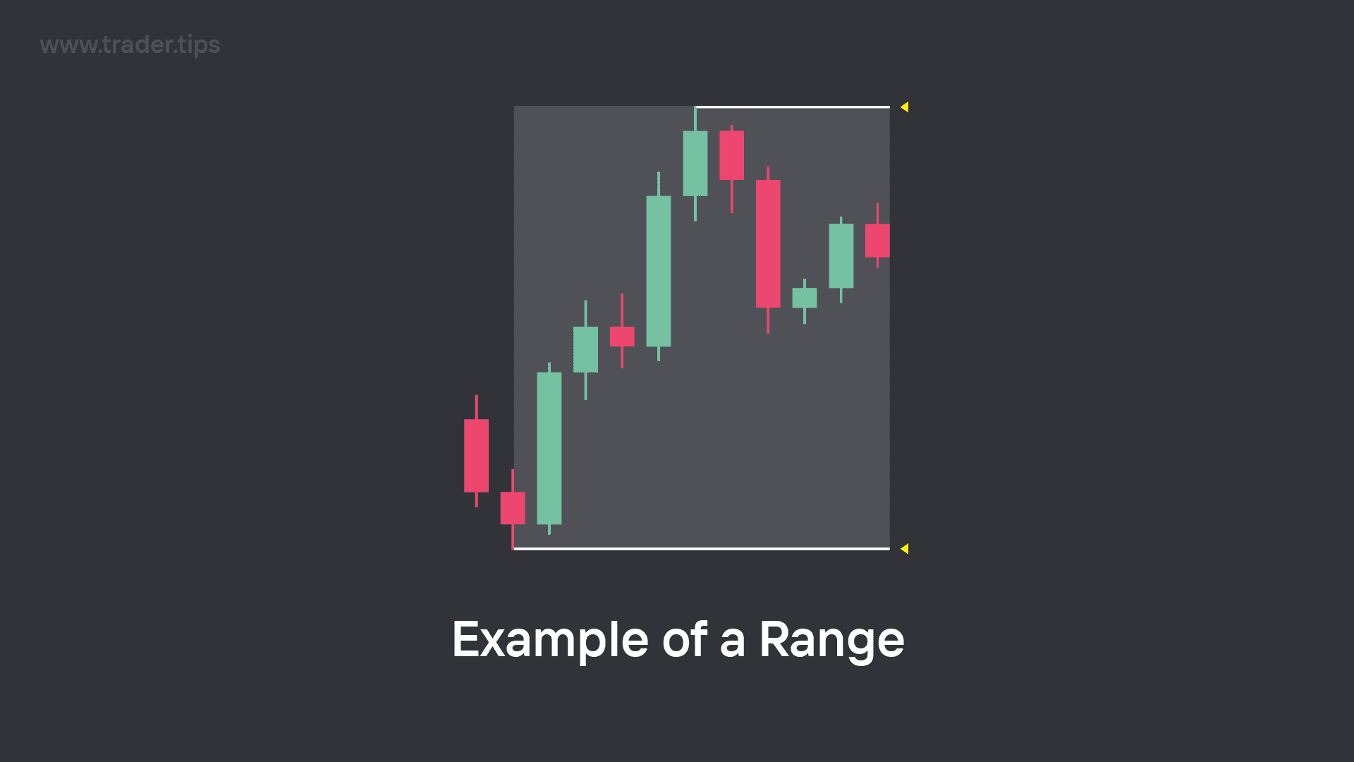 Example of a Range in Trading