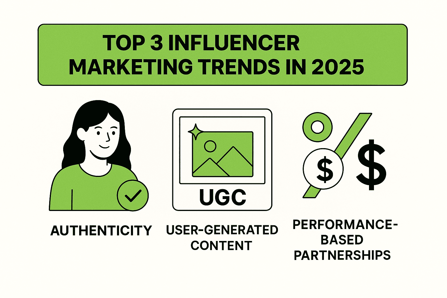 Graphic showing top 3 influencer marketing trends in 2025: authenticity, UGC, and performance-based investments.