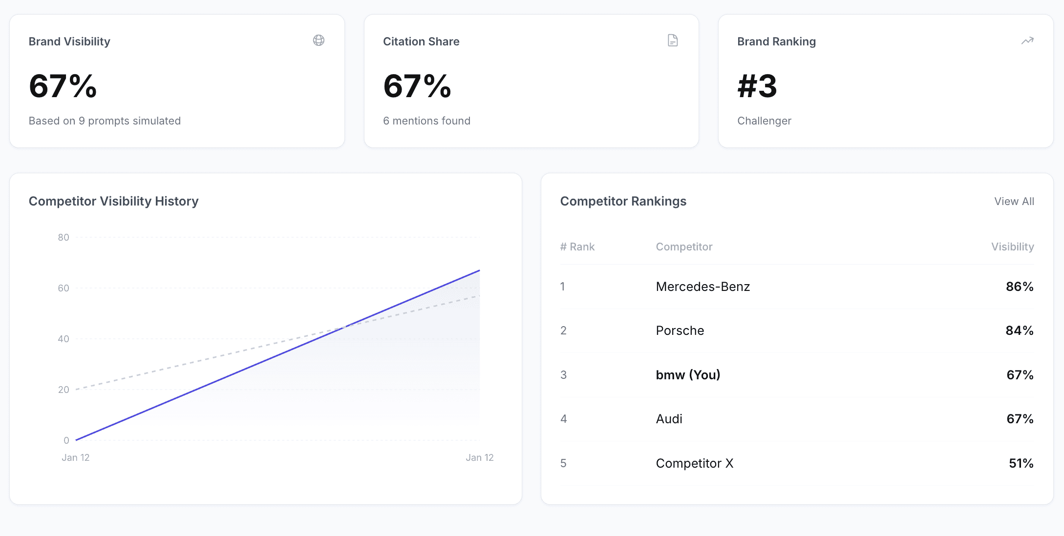 Intelligent CRM Freamwork data