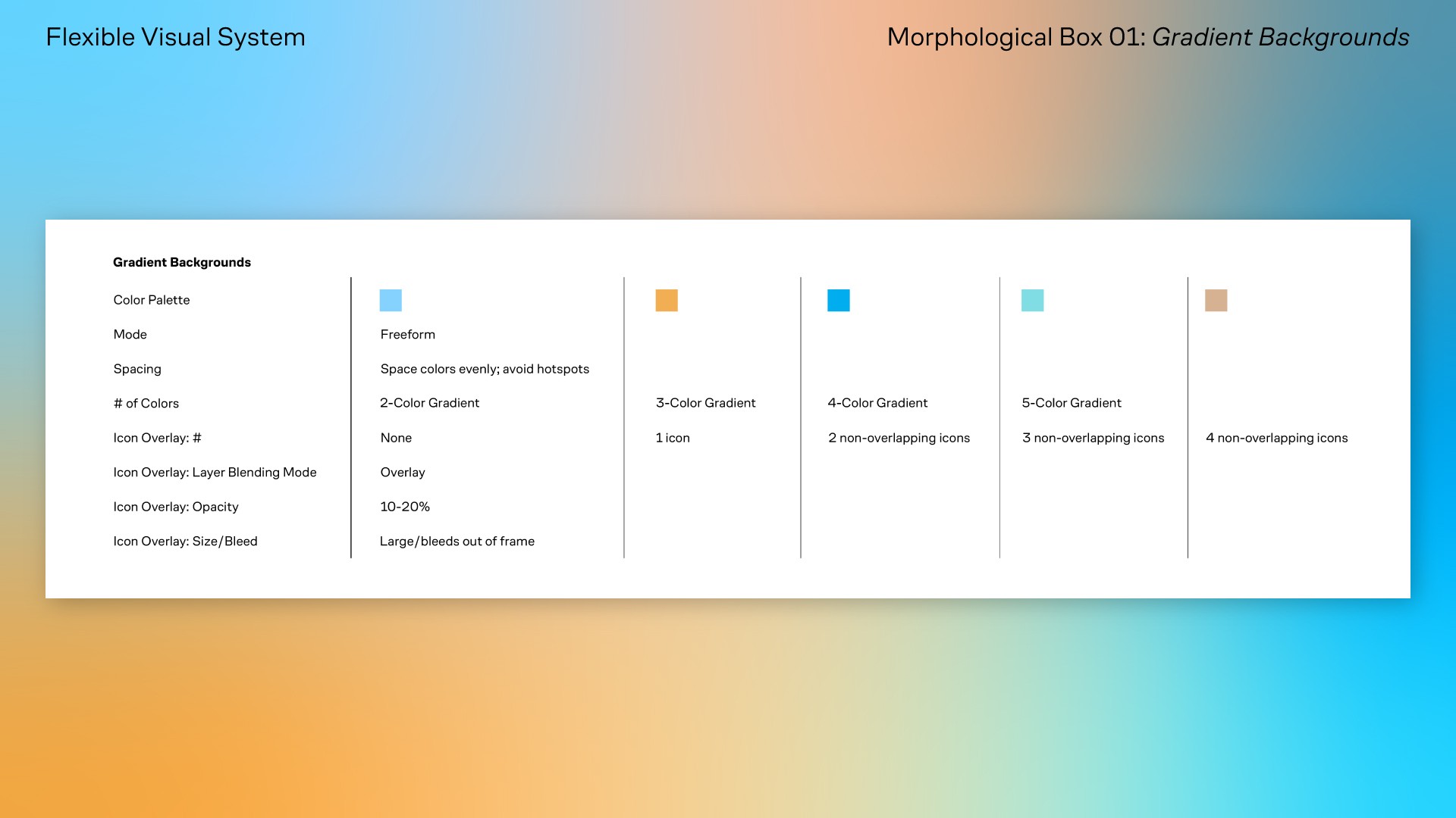 2025 MMI Summit flexible visual system mockup 01: gradient backgrounds