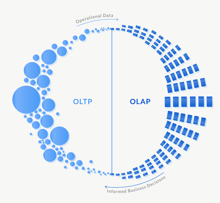 oltp-vs-olap