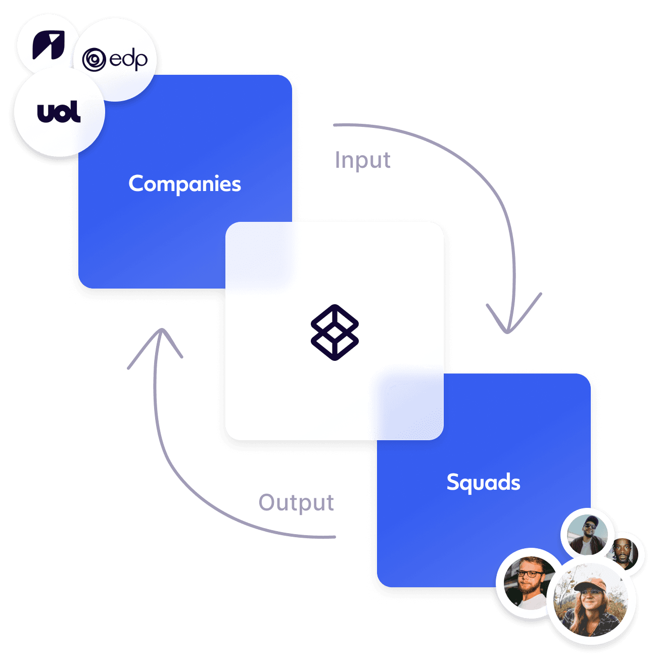 diagram explaining how BossaBox works