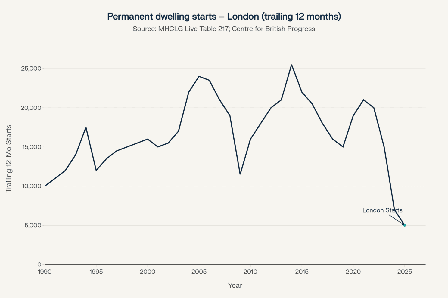 Chart of the Month, January 2026