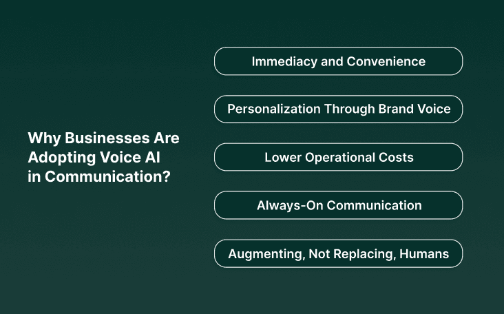 Why Businesses Are Adopting Voice AI in Communication