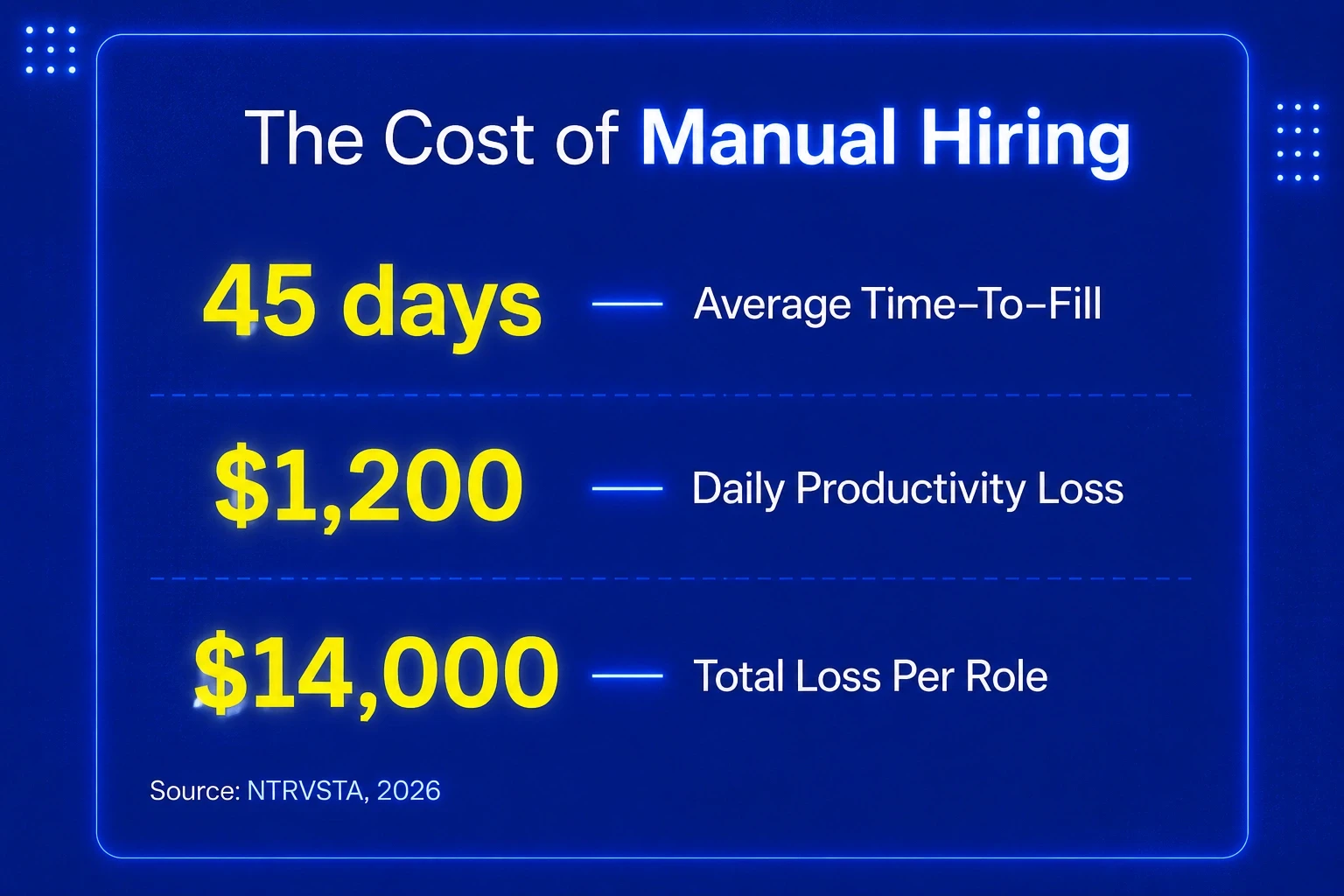 The Cost of Manual Hiring