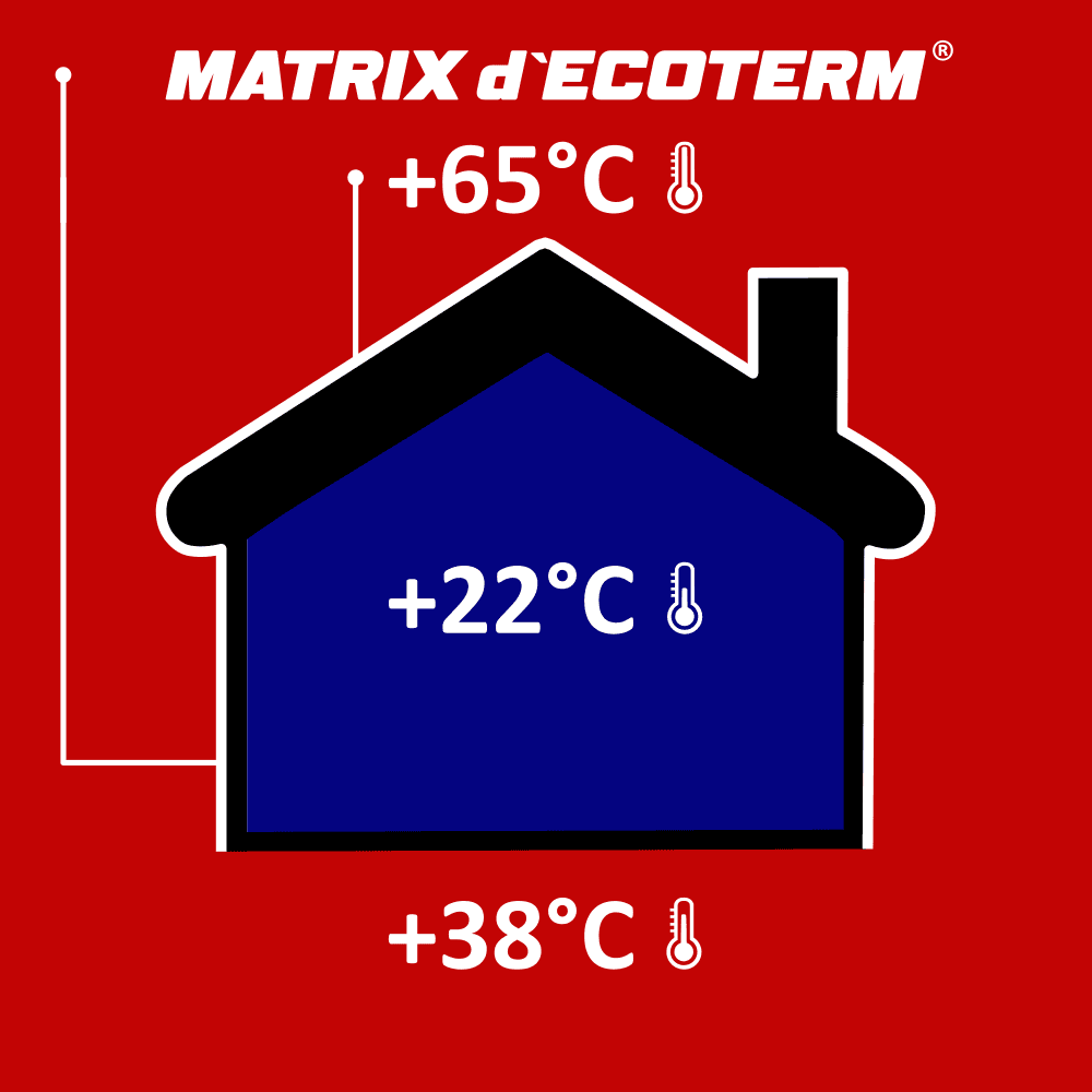 vopsea matrix decoterm exterior