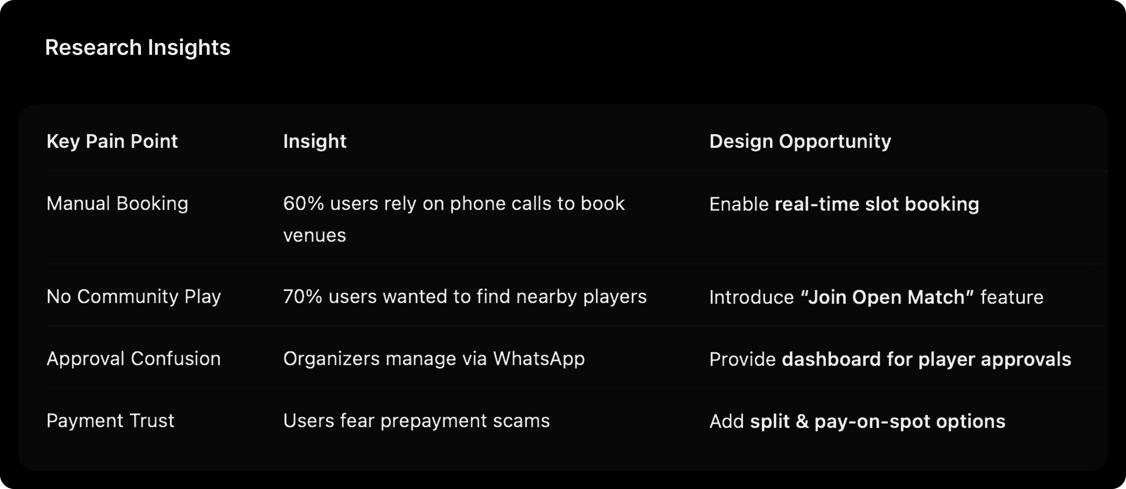 Primary Research Insights