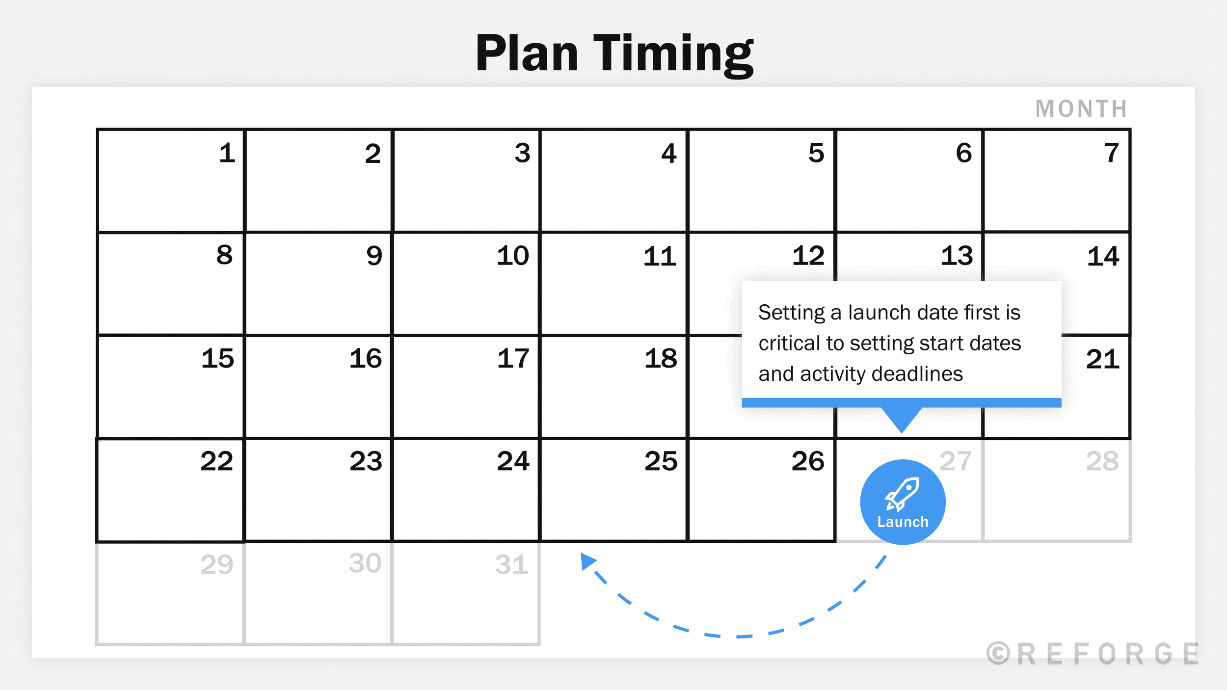 go-to-market-strategy-plan-timing