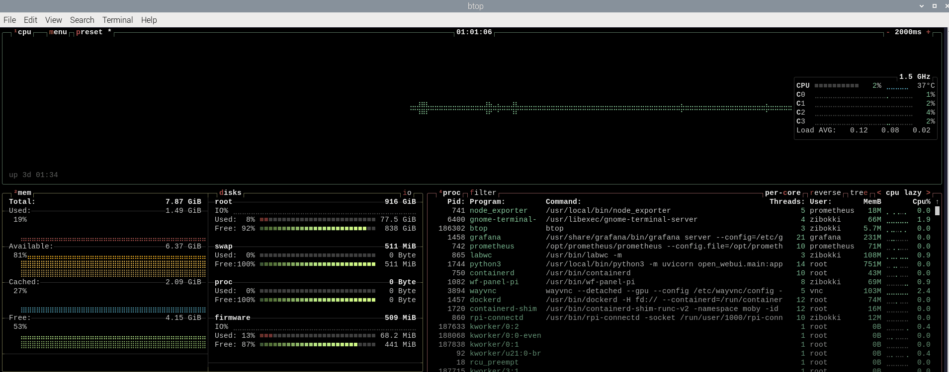 btop Terminal Window