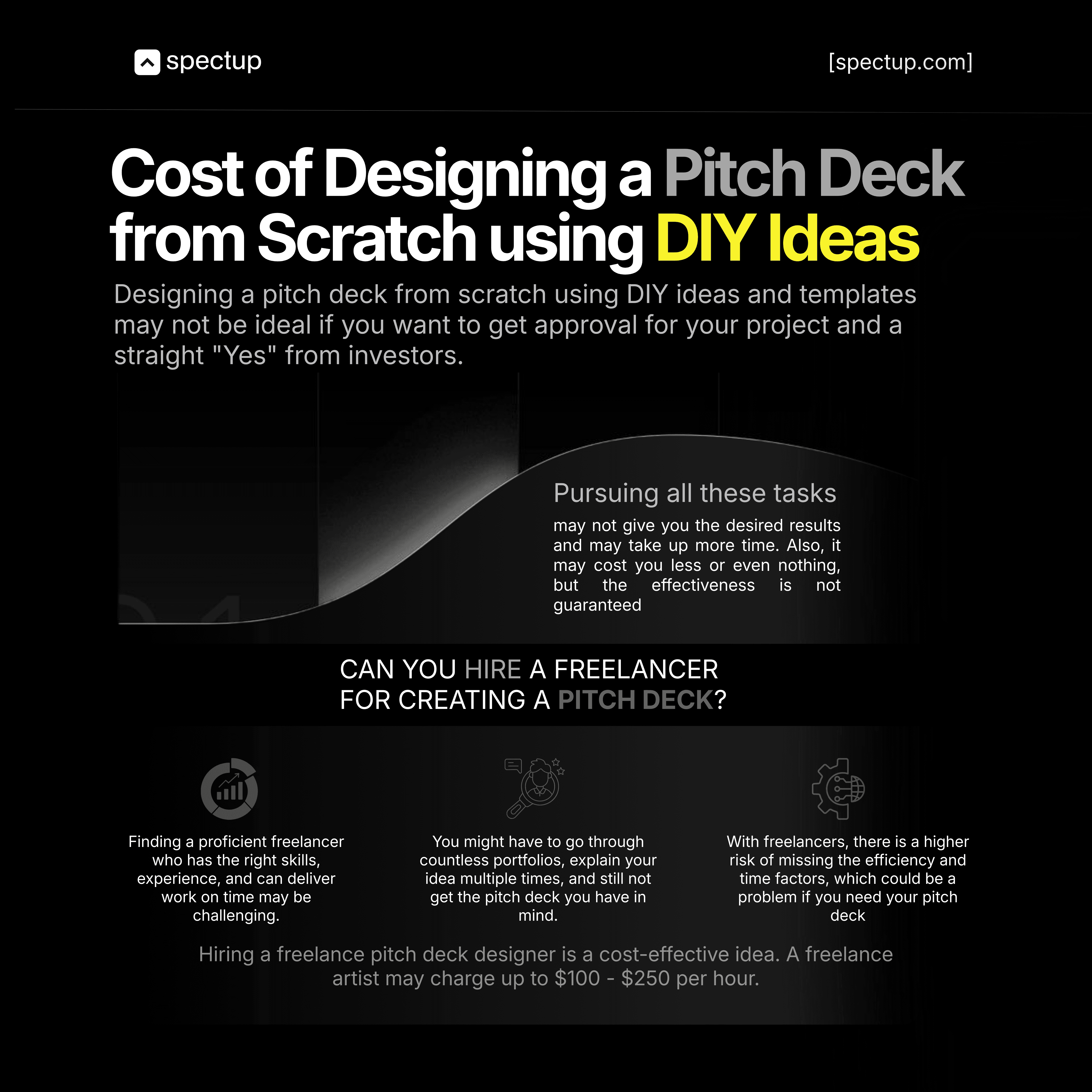 Infographic: Cost of Designing a Pitch Deck from Scratch Using DIY Ideas