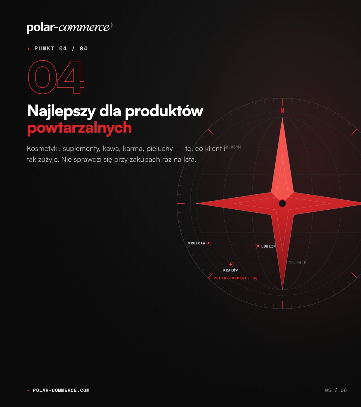 Najlepszy dla produktów powtarzalnych