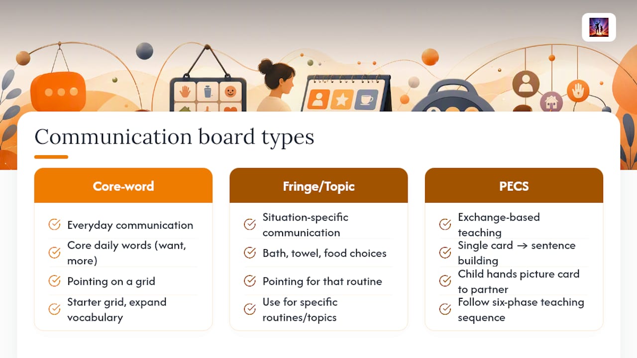 Comparison diagram of communication board types
