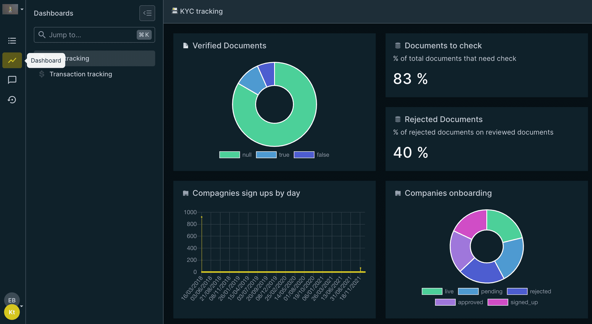 The Forest Admin interface showing a dashboard in night mode.