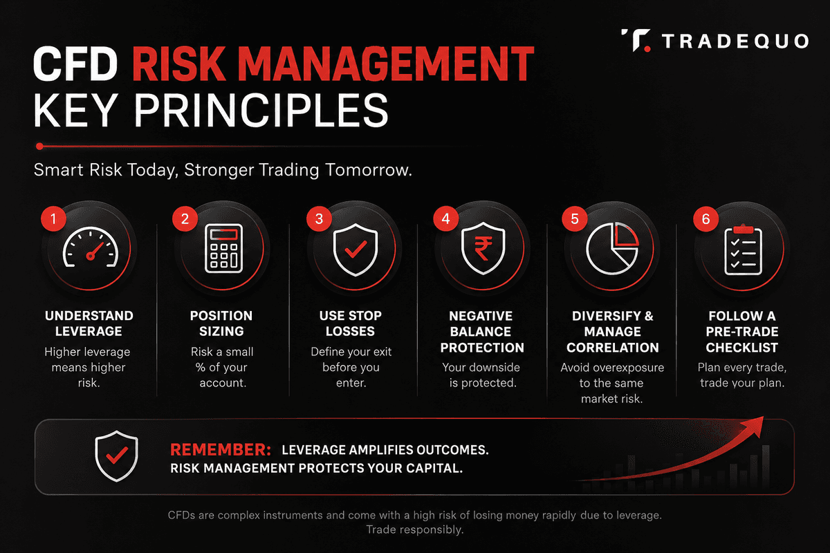 manage risk in CFD trading