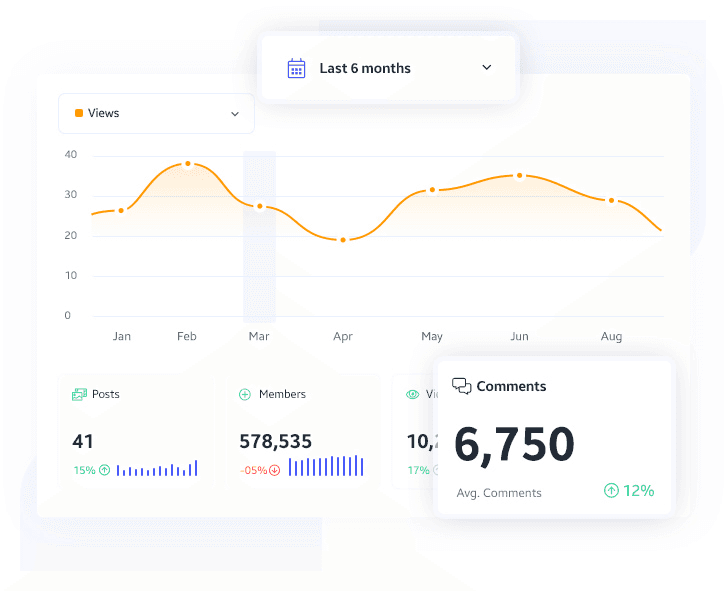 Telegram channel analytics