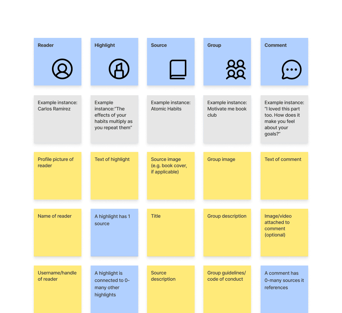 Abridged object map