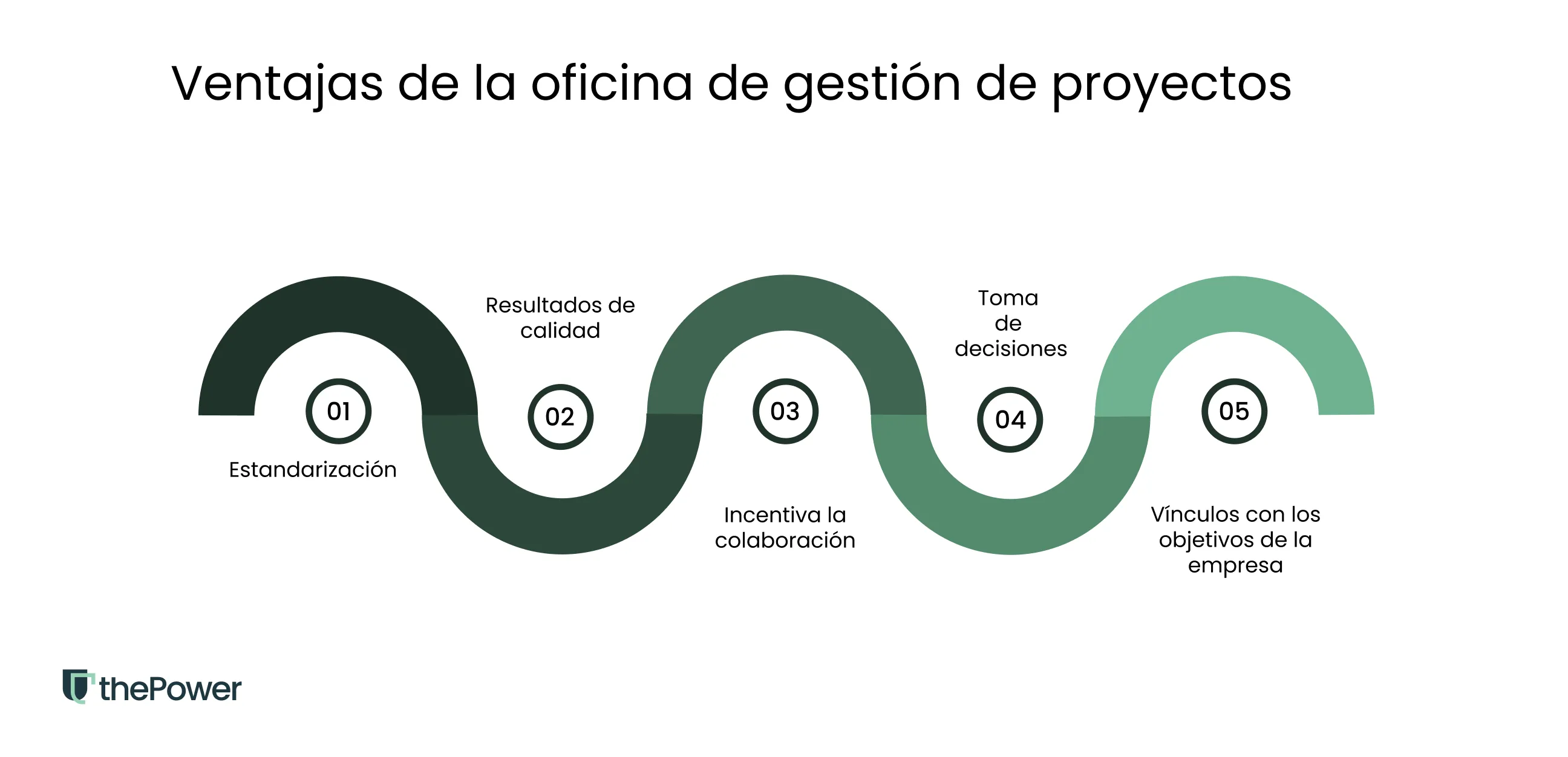 Ventajas de la oficina de gestión de proyectos