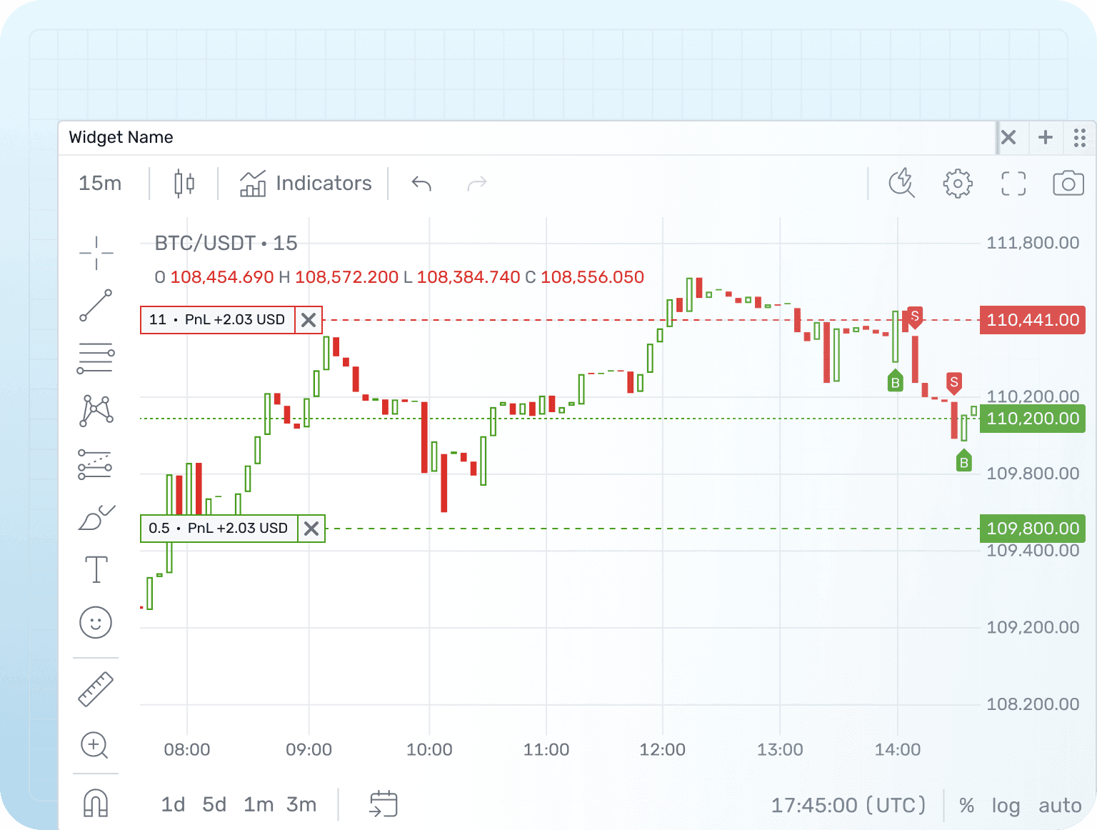 Visualization of Opened Positions