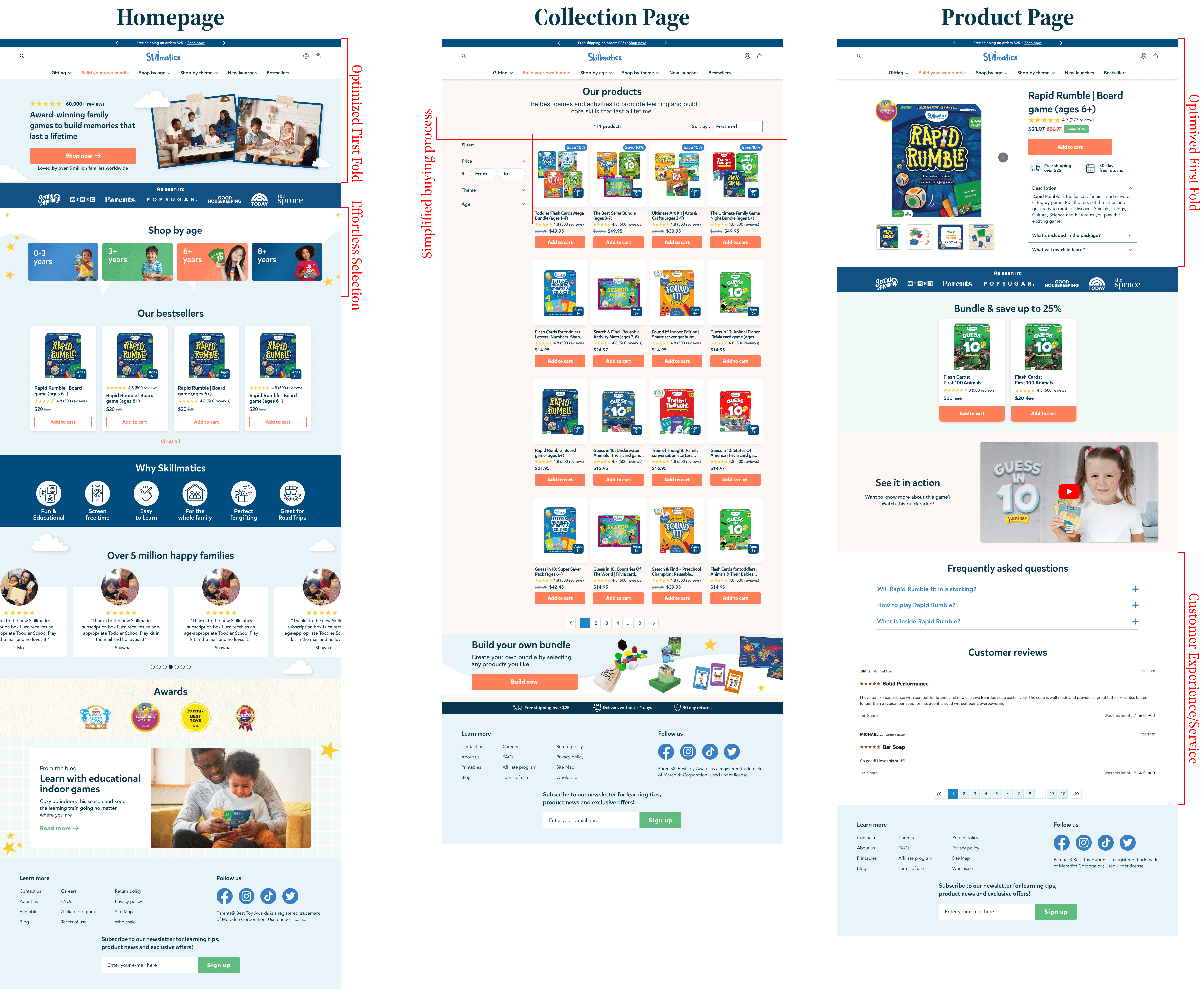 Desktop version of the website design, including menu design, homepage layout, and various product and collection pages, highlighting user-friendly navigation and organized product displays.