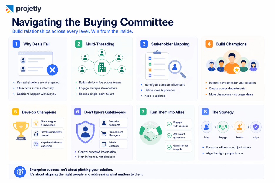 Navigating the Buying Committee