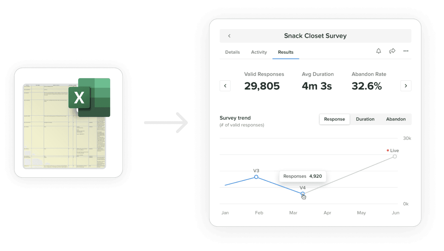 A before and after shot starting in excel and ending with the results of the design sprint