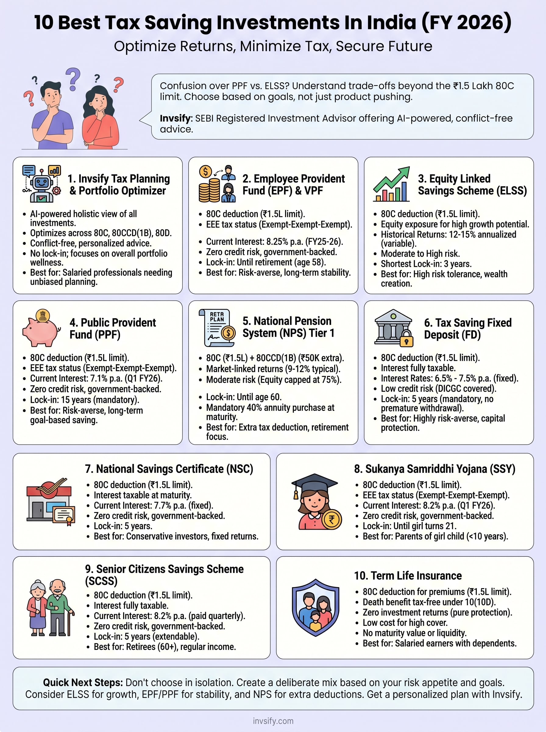 best tax saving investments in india infographic