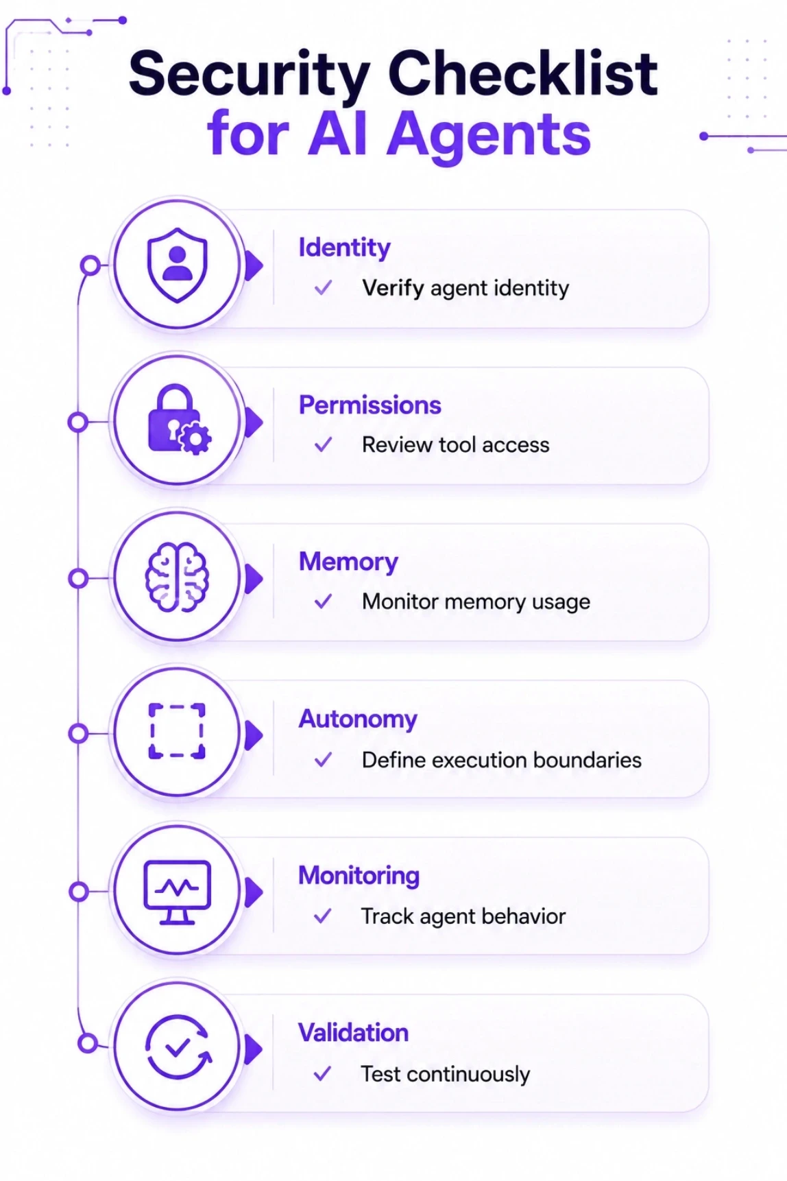 Security Checklist for AI Agents