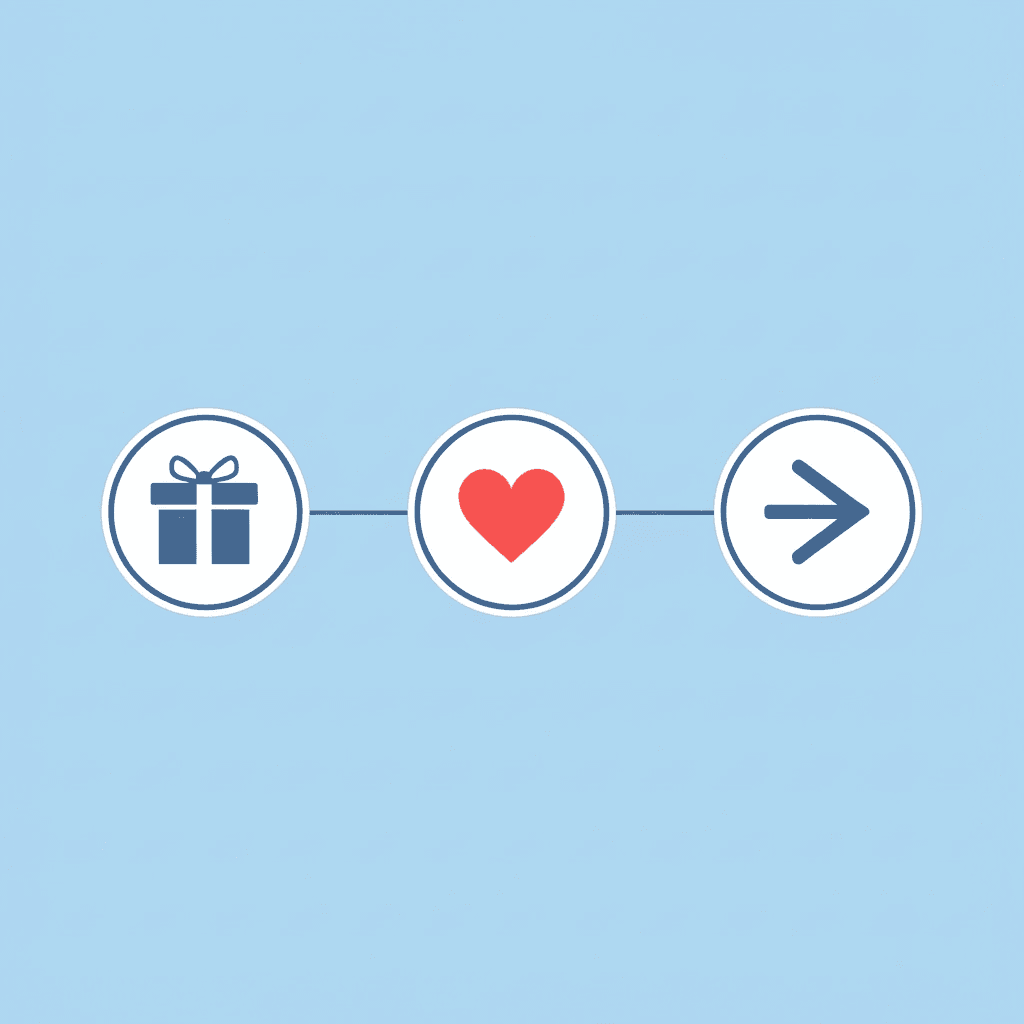 Timeline showing how graduation gifts provide immediate enjoyment and grow in value over time