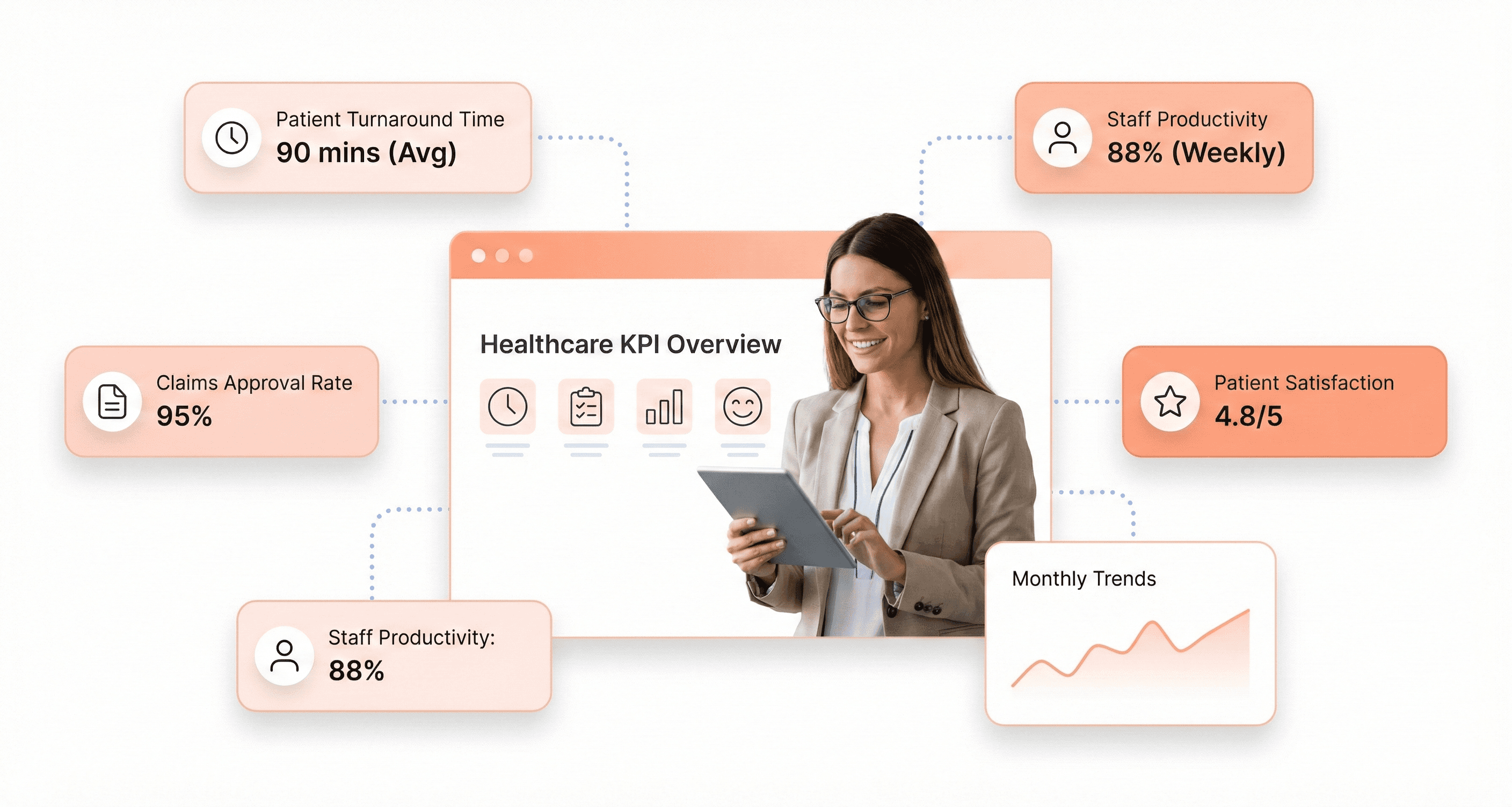 Healthcare manager analyzing KPI dashboards for patient turnaround time, claims approval rates, staff productivity, and satisfaction metrics