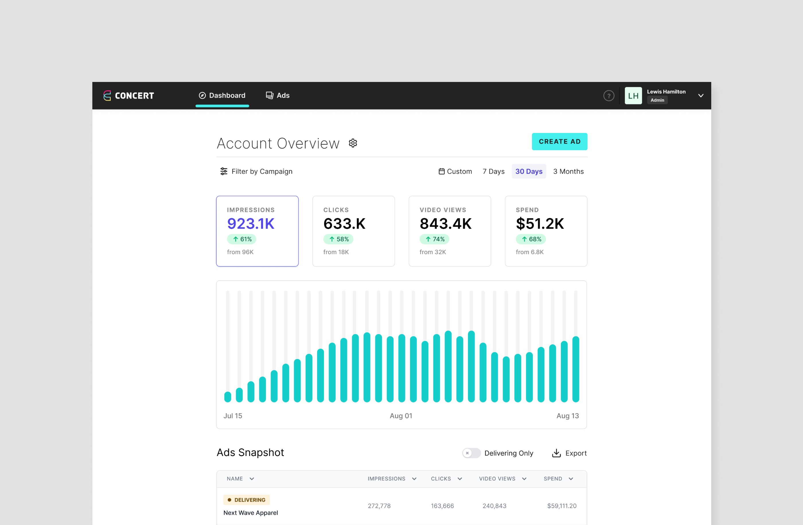Vox Media Analytics Dashboard