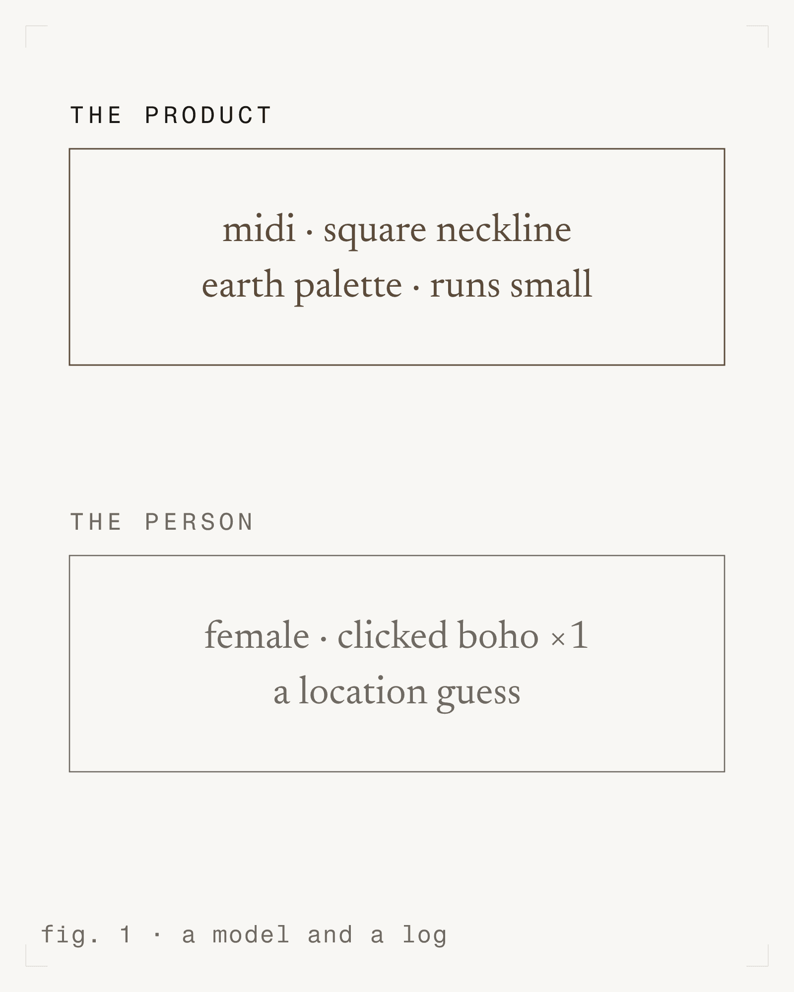 fig. 1 - a model and a log [m]