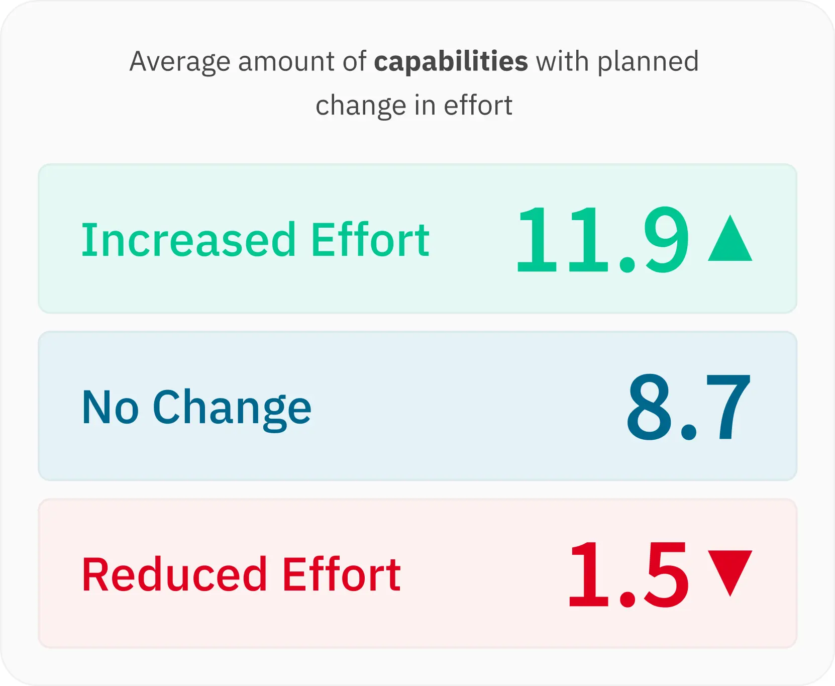 What areas are actively trying to improve and just maintain in the next 12 months