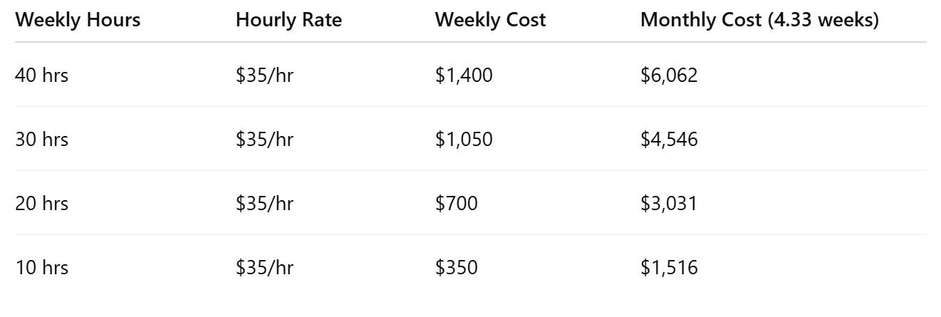 A More Flexible, Affordable Option: Caringene
