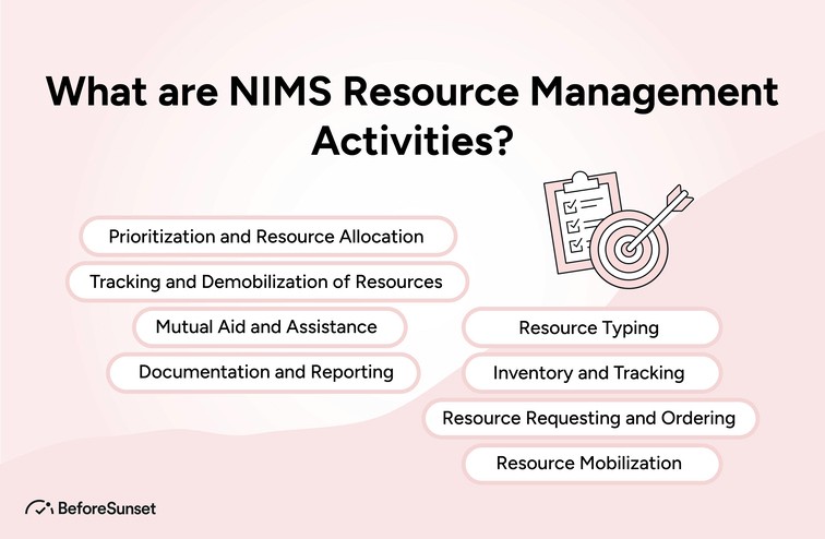 What are NIMS Resource Management Activities?