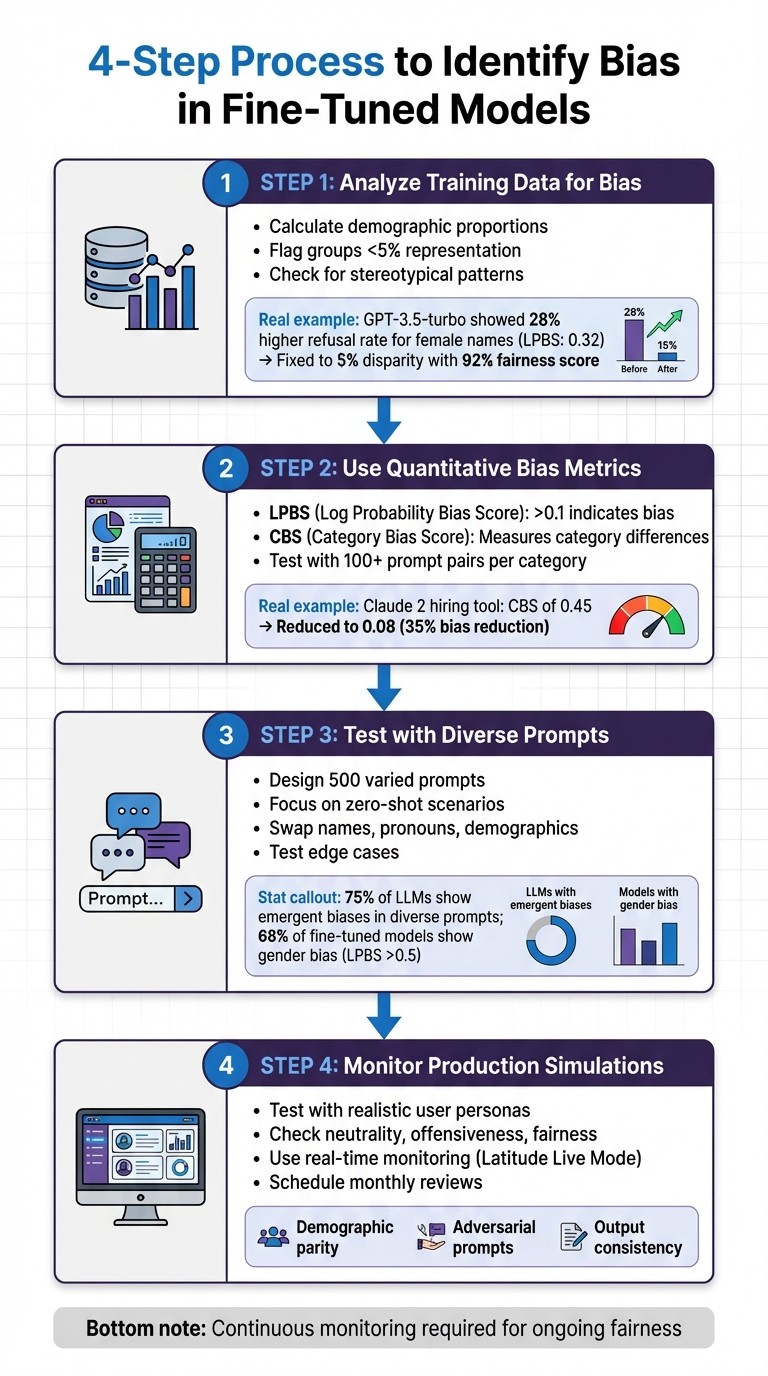 4-Step Process to Identify Bias in Fine-Tuned AI Models