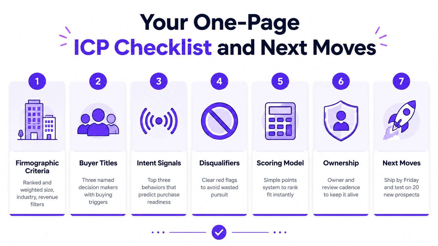 A seven-step checklist infographic outlining the essential components for defining an ideal customer profile.