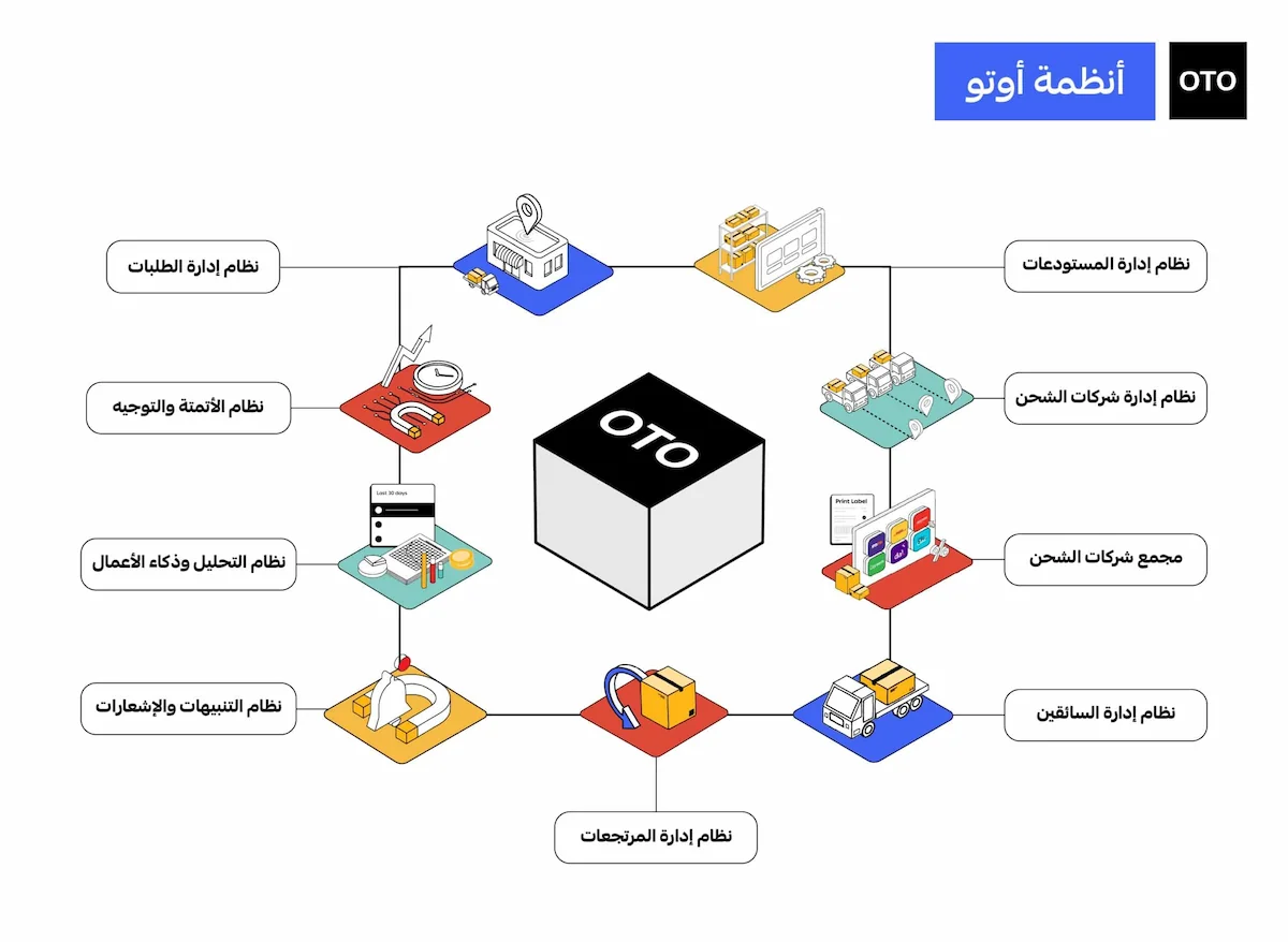 أنظمة أوتو لإدارة الخدمات اللوجستية