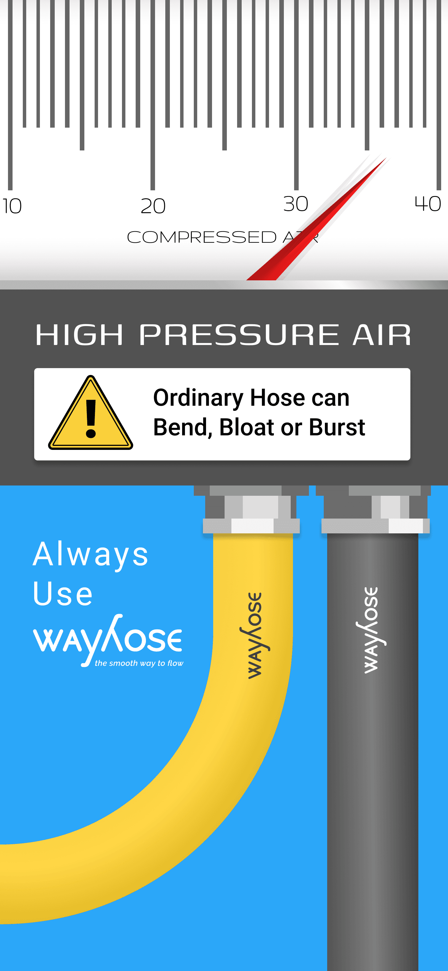 Image for High Pressure Air Hose offerd by Wayhose Indoflex - wayhose.com