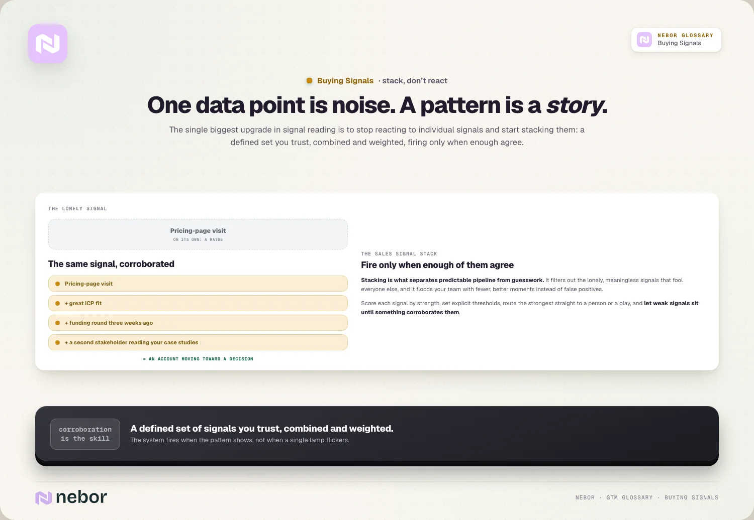 One data point is noise. A pattern is a story.