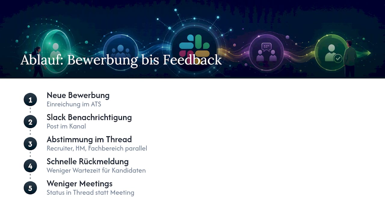 Recruiting-Ablauf von der Bewerbung bis zum Feedback