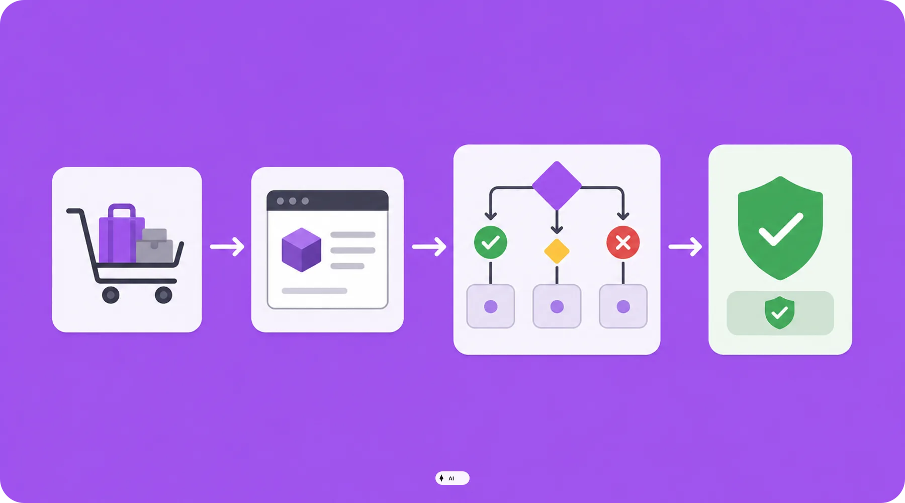Testweg einer Shopify-Flow-Automation bis zur sicheren Freigabe
