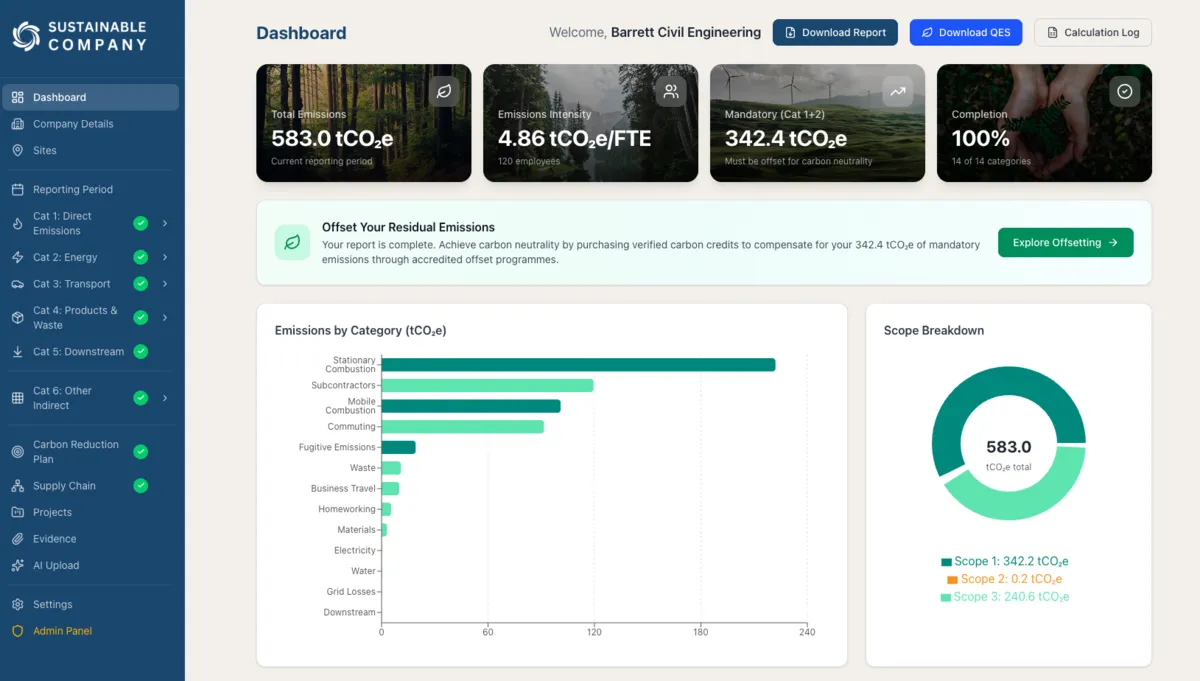 Platform dashboard preview