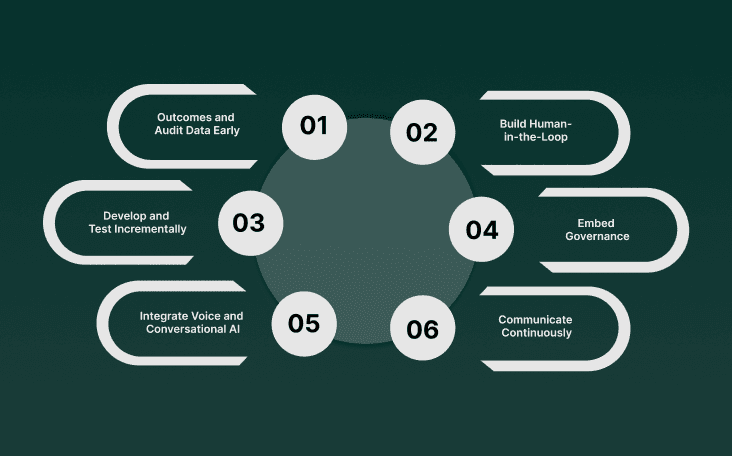 A Practical Roadmap to Implement AI in Underwriting