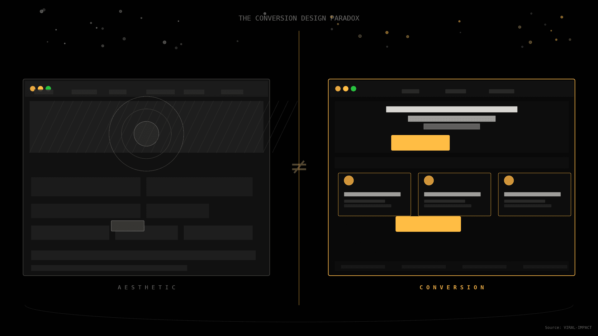 the conversion design paradox