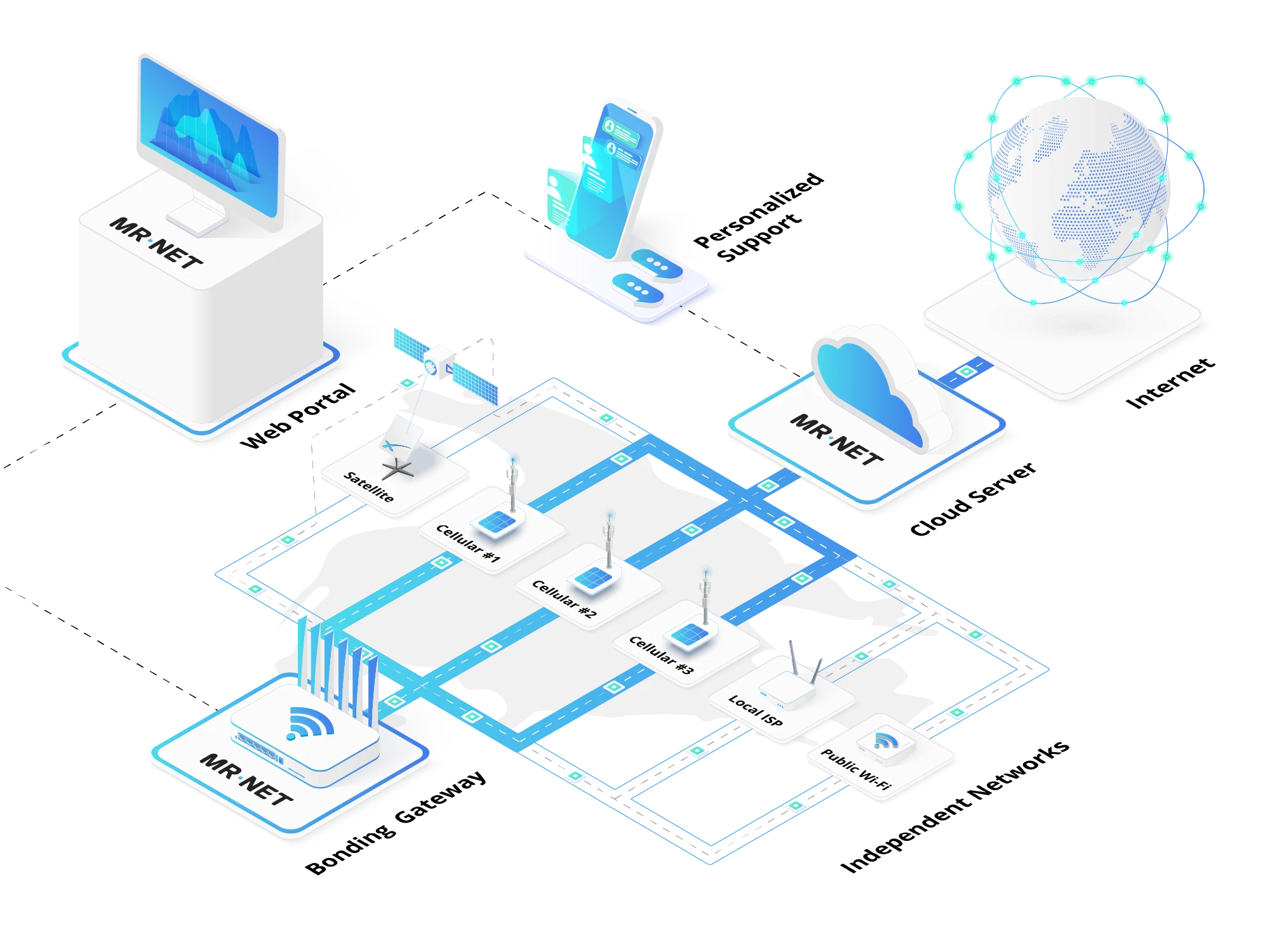 Illustration of all-in-one cellular bonding solution
