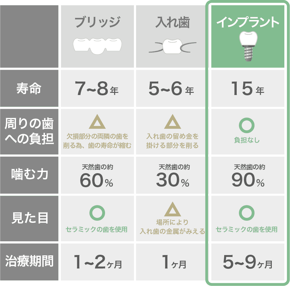 インプラントについて