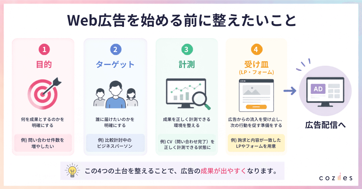 Web広告を始める前に整えたいこと