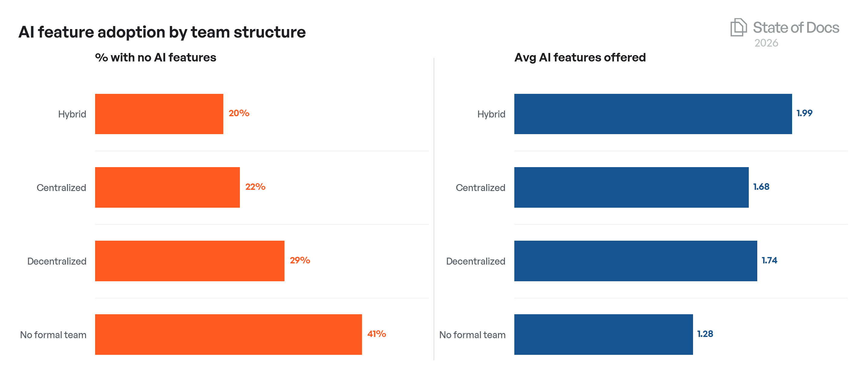 Company Size Year-over-Year